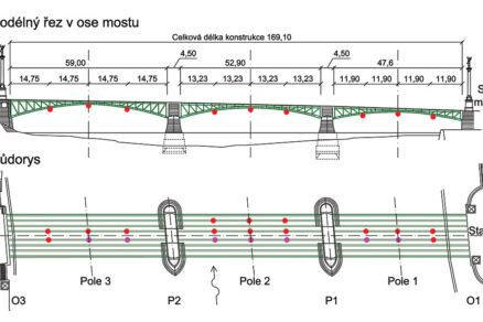 Obr. 3 Schematické zakreslení pozic snímačů rychlosti v původní lince: červená – jednorázové měření, fialová – kontinuální sledování