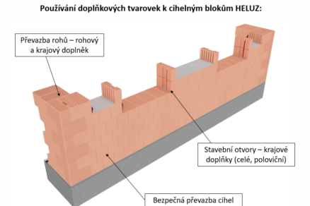 Použité cihly: udržitelné a ekonomické řešení pro váš projekt